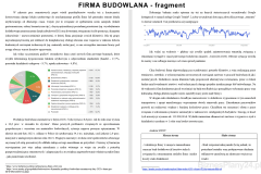 budowlana