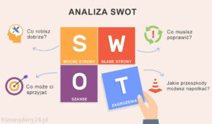 analiza SWOT