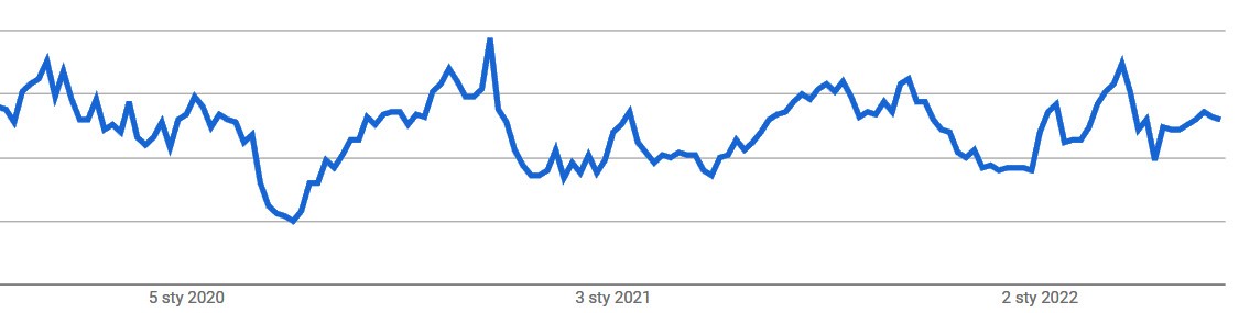 usługi fotograficzne - trendy